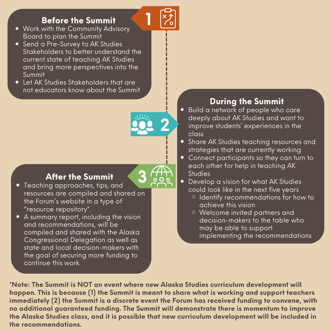 AK Studies Summit Roadmap2